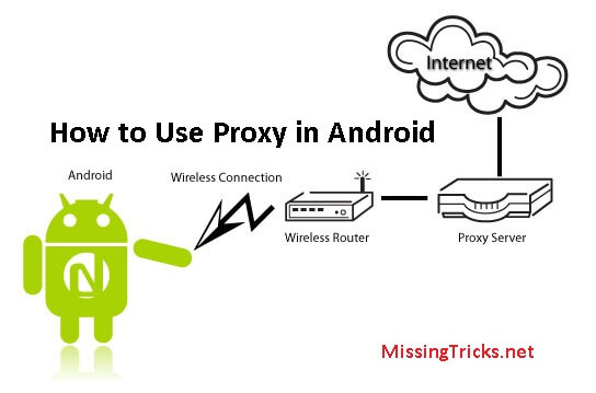 How to Use Proxy on Android 